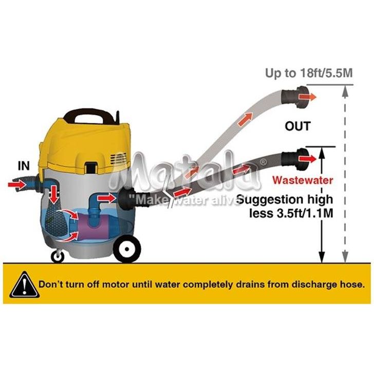 EasyPro Matala Power Cyclone Pond Vacuum Pond Vacuum EasyPro
