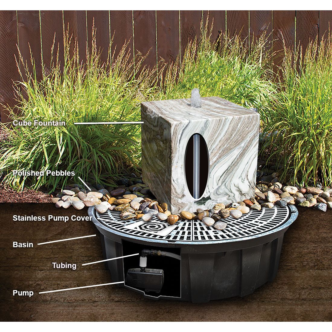 Pebbled sphere fountain kit installation diagram