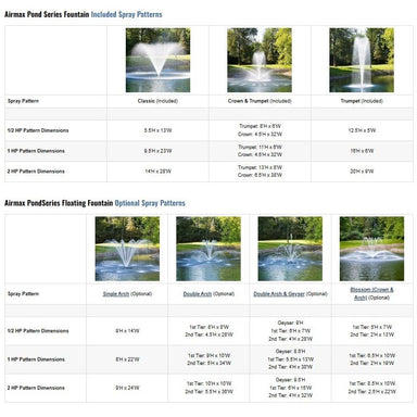 Chart displaying various spray patterns for Airmax Pond Series fountains with images and dimensions.
