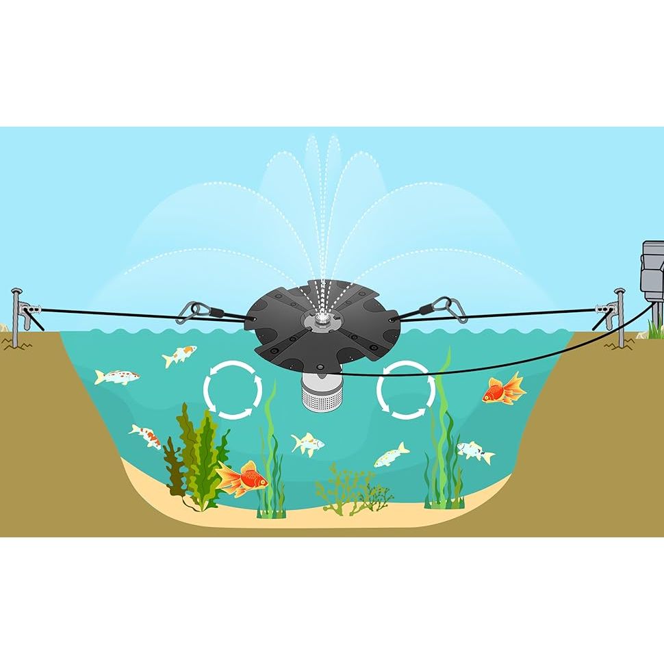 Cutaway rendering of a small pond with the Healthy quatics FS01 floating in the middle attached the both sides of the shoreline and fish swimming beneath the fountain
