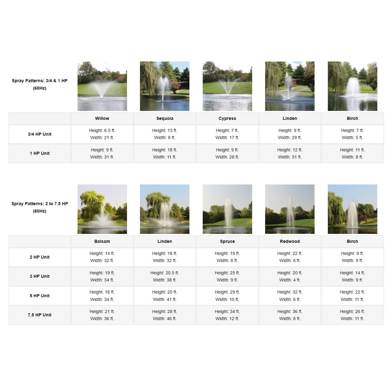 Kasco J Series Pond Fountain - For 1/3 to 3.5 Acre Ponds