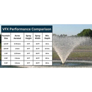 Kasco VFX Aerating Fountain Fountain Kasco Marine