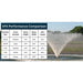 Kasco VFX Series Aerating Fountain Fountain Kasco Marine   