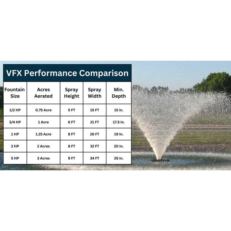 Kasco VFX Series Fountain With Lights Bundle