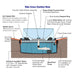 Sugar kettle fountain cross-section diagram with Achelous basin