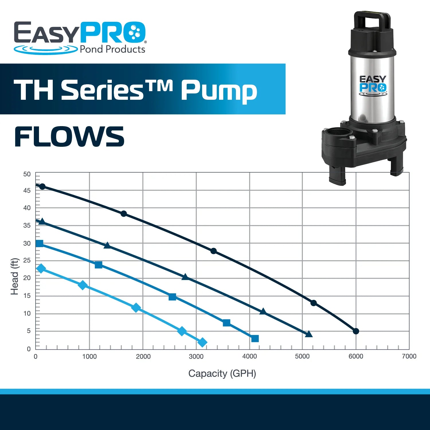 TH Series Stainless Steel Waterfall & Stream Pump
