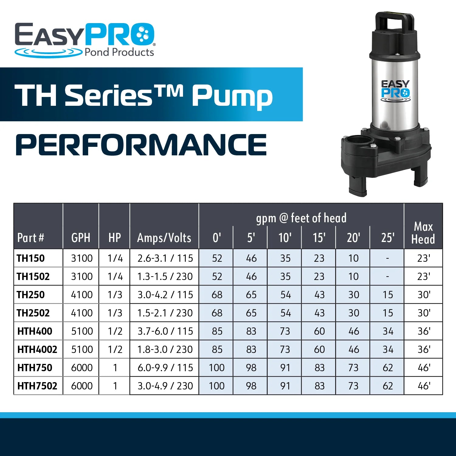 TH Series Stainless Steel Waterfall & Stream Pump