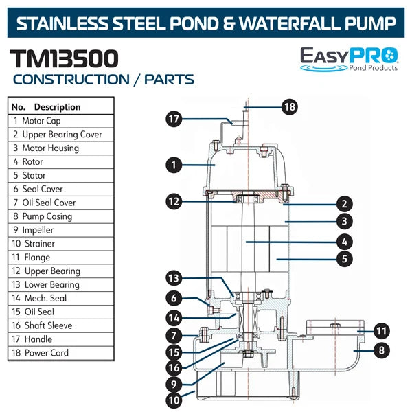 TM Series High Volume Submersible Pump