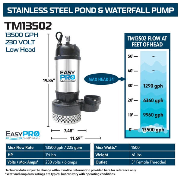 TM Series High Volume Submersible Pump