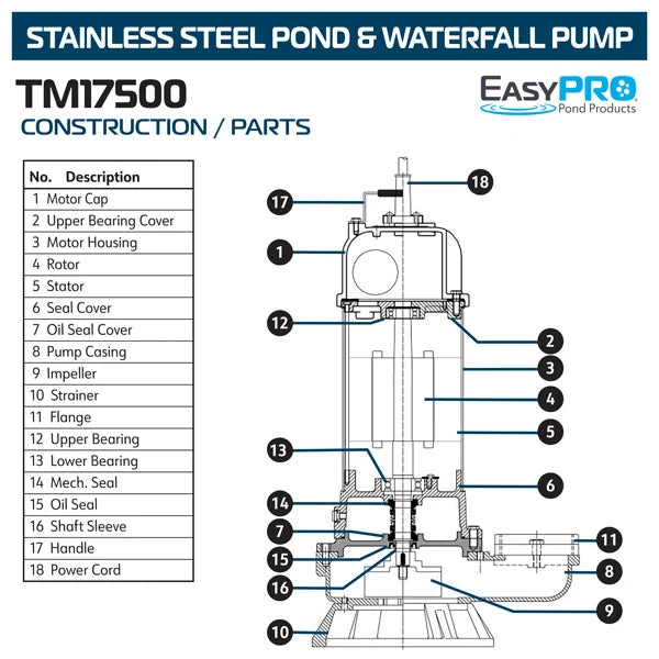TM Series High Volume Submersible Pump