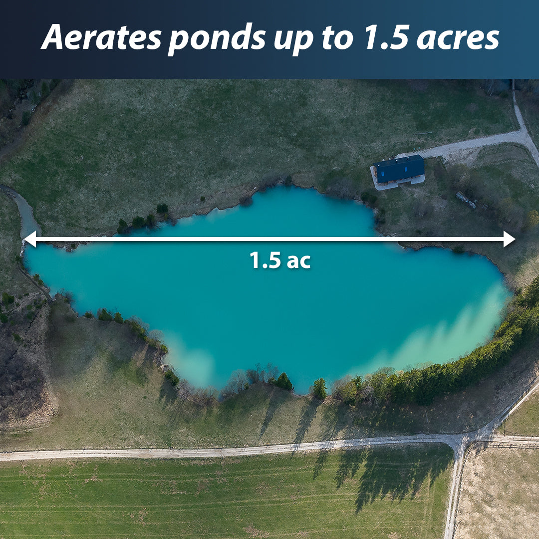 Aerates ponds up to 1.5 acres with an aerial view of a pond labeled accordingly.