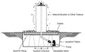 Bird bath fountain kit basin installation diagram