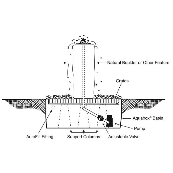 Boulder fountain basin diagram
