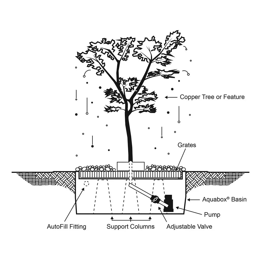 Copper tree fountain basin installation diagram